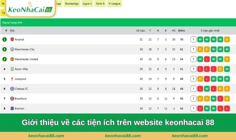Giới thiệu về các tiện ích trên website keonhacai 88