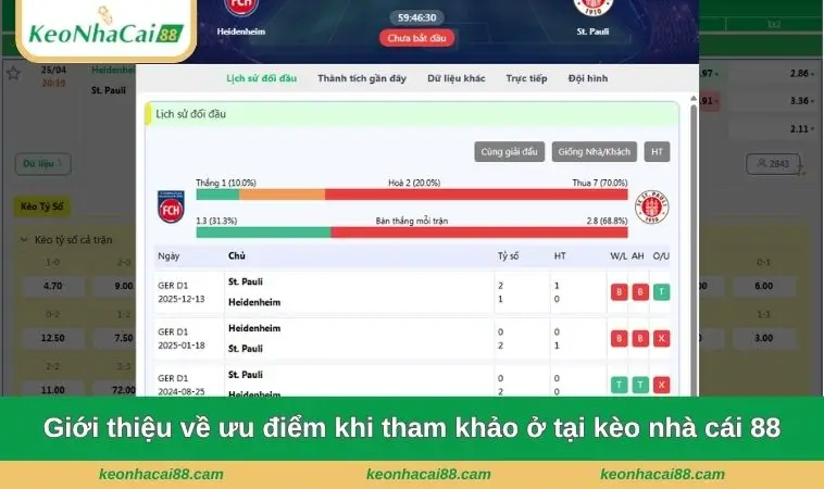 Giới thiệu về ưu điểm khi tham khảo ở tại kèo nhà cái 88