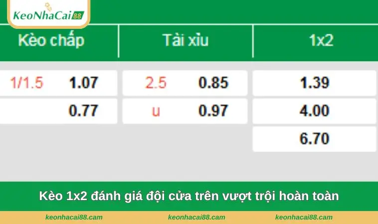 Kèo 1x2 đánh giá đội cửa trên vượt trội hoàn toàn