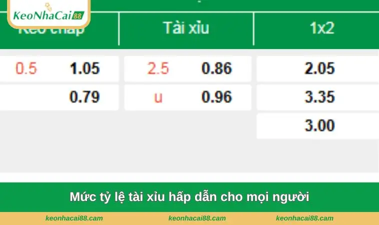 muc ty le tai xiu hap dan cho moi nguoi Mức tỷ lệ tài xỉu hấp dẫn cho mọi người