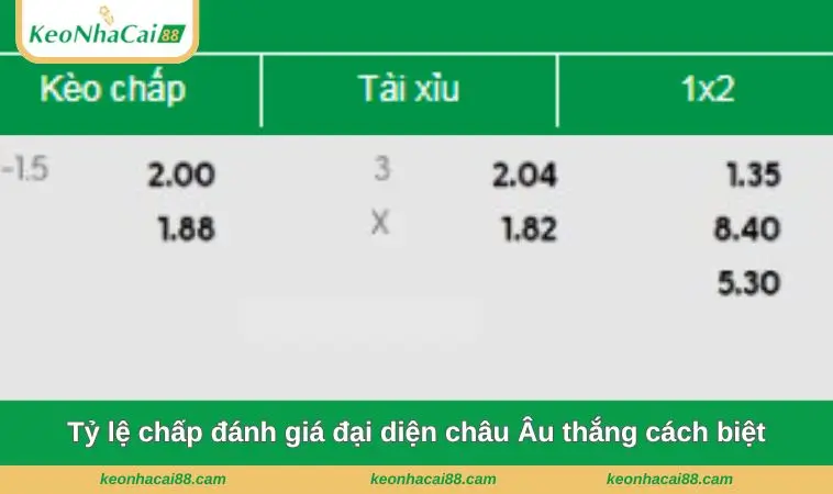 ty le chap danh gia dai dien chau au thang cach biet Tỷ lệ chấp đánh giá đại diện châu Âu thắng cách biệt